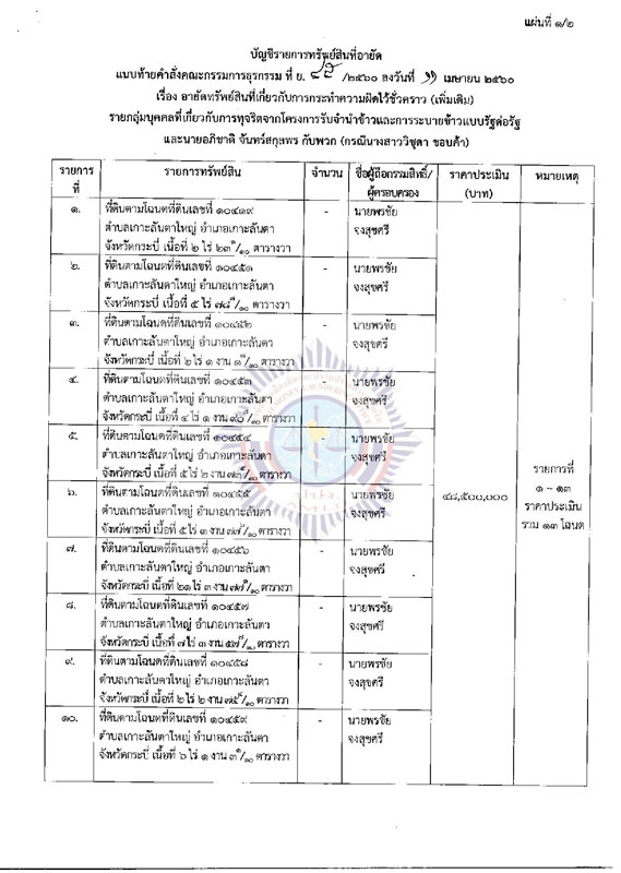 PIC ปปงอายดเพมอกขาว 1