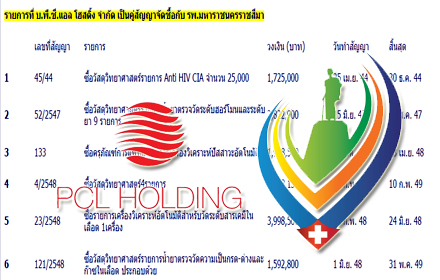 01560 pcl maharatkorat 0