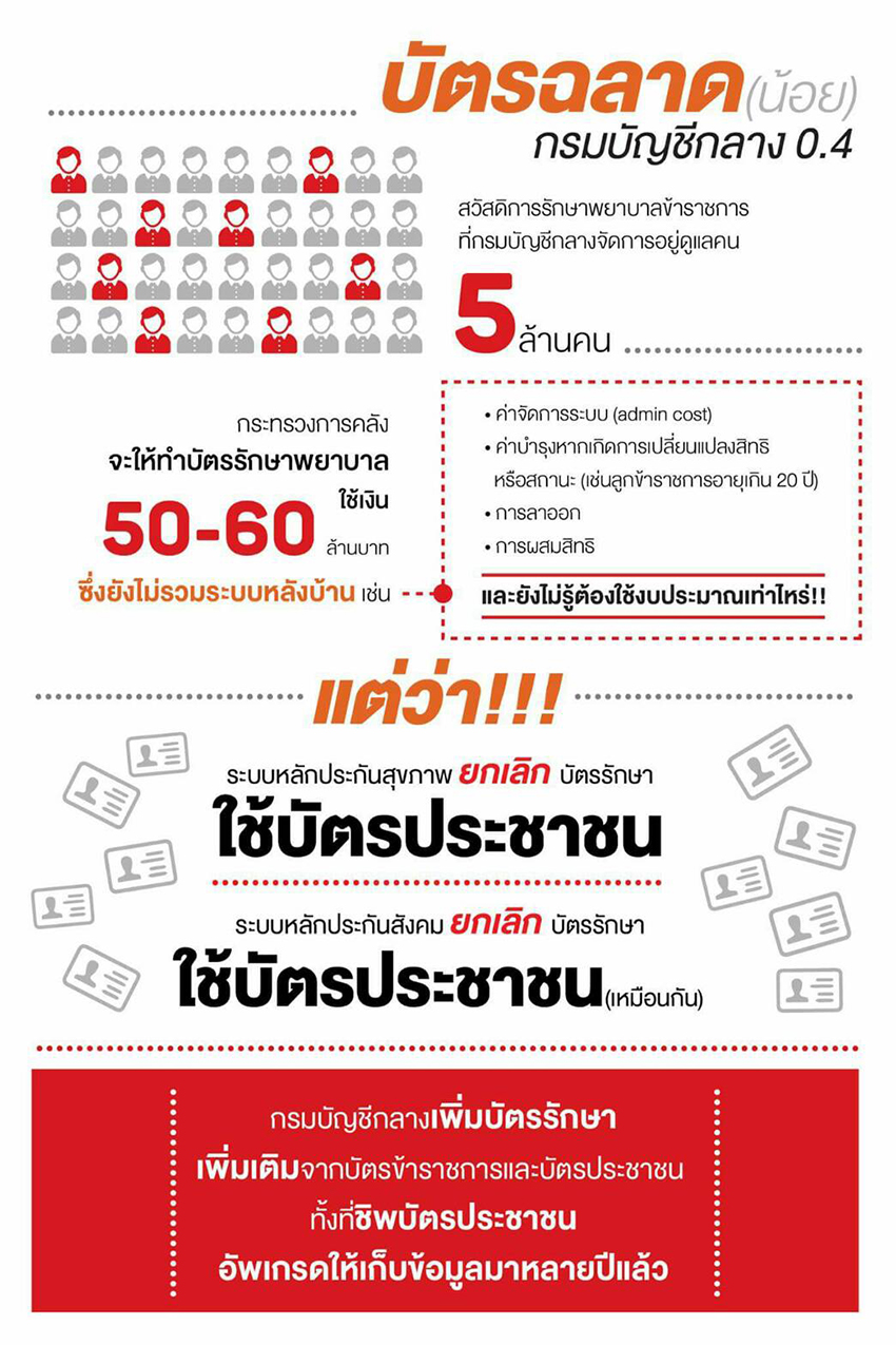 INFO smartcard 17052017