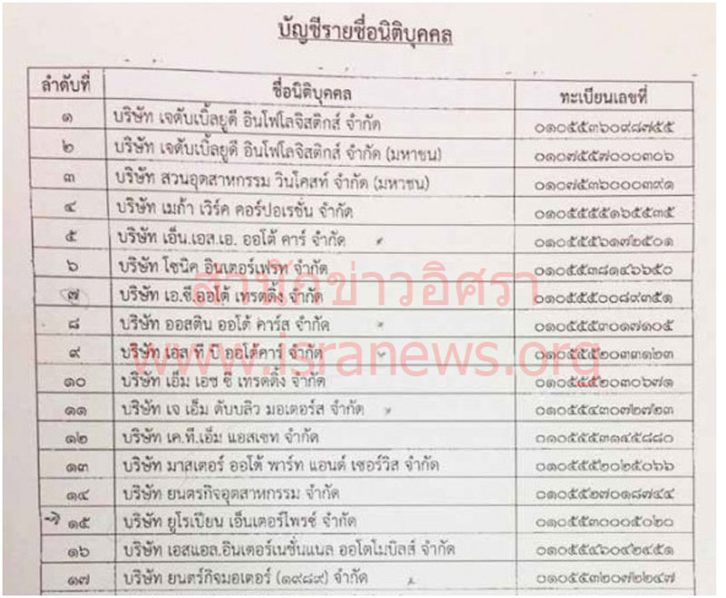 PIC รถหรดเอสไอ 2