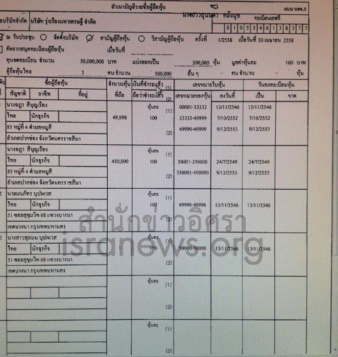 PIC หนอรรชกา 8