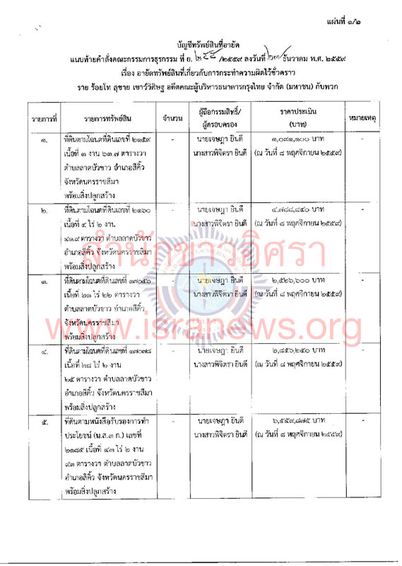 PIC อายดเกศน 1