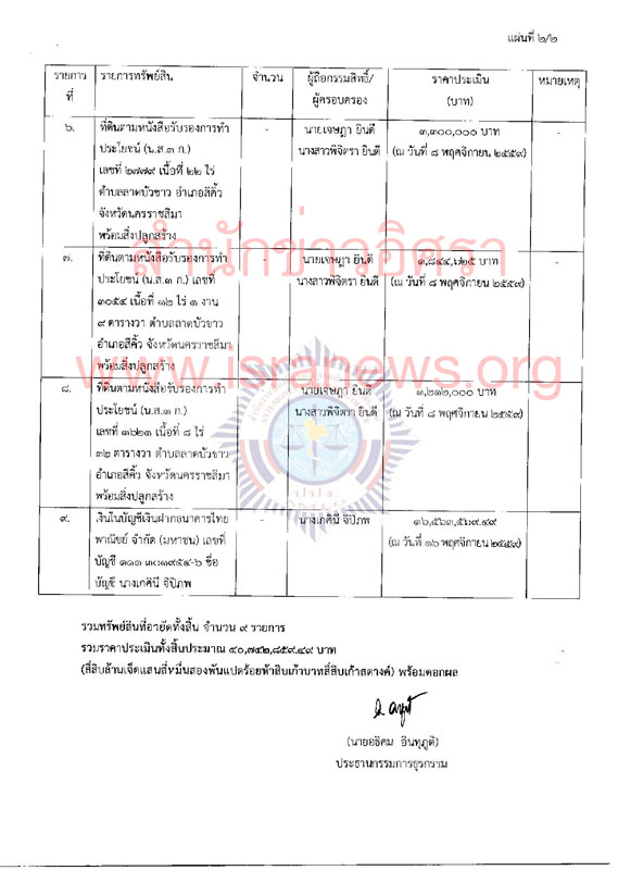 PIC อายดเกศน 2