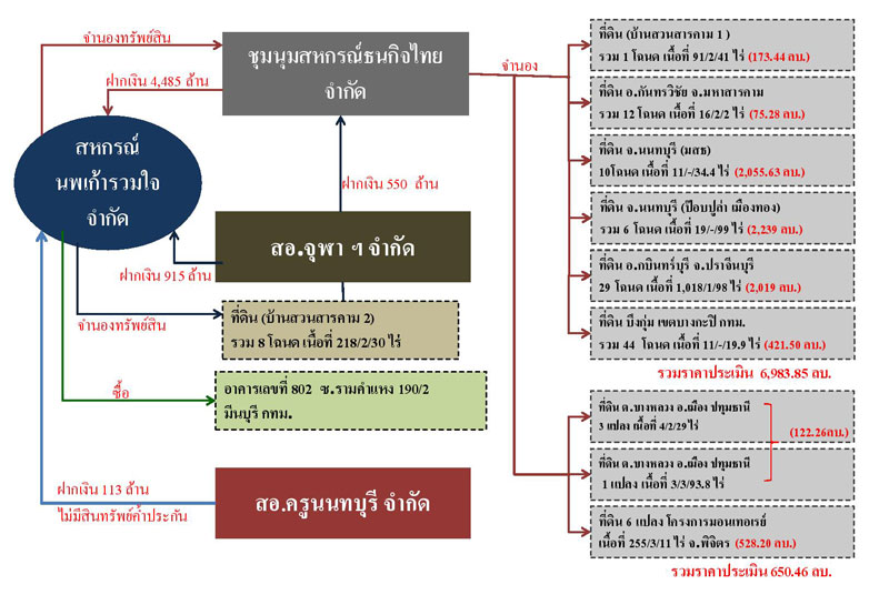 PIC เสนทางเงนนพเกา 1