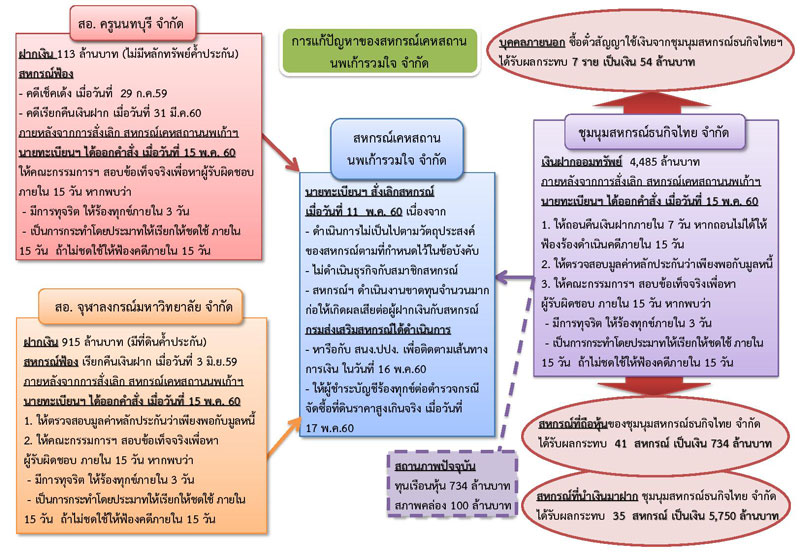 PIC เสนทางเงนนพเกา 2