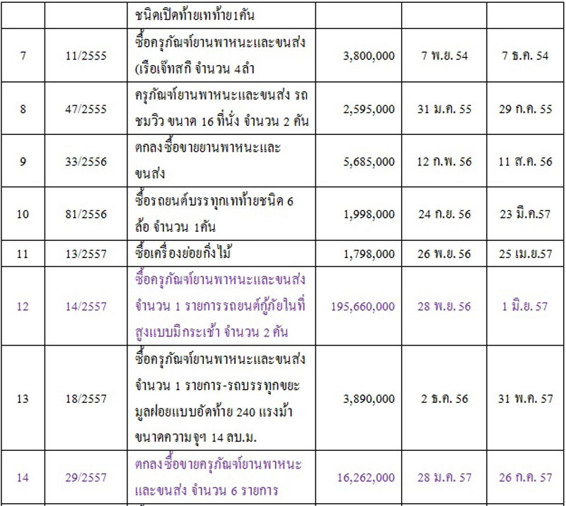 PIC คสญญารถ 2