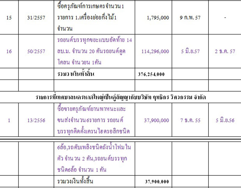 PIC คสญญารถ 3