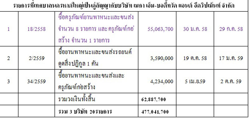 PIC คสญญารถ 4