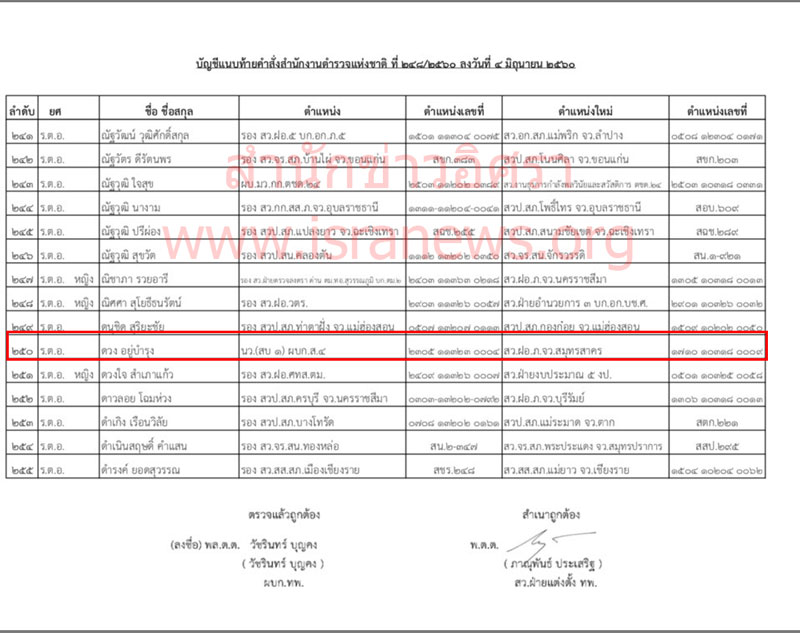 PIC ดวง อยบำรง 1