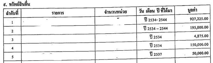 PIC ทรพยสนอน 1