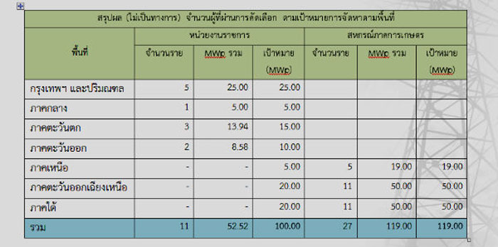 PIC โครงการโซลาร 1
