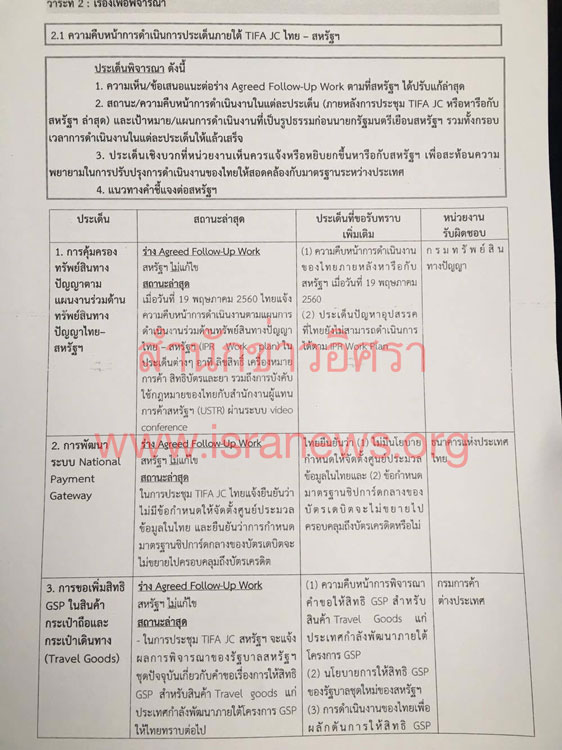 PIC ตคยทรมป 1