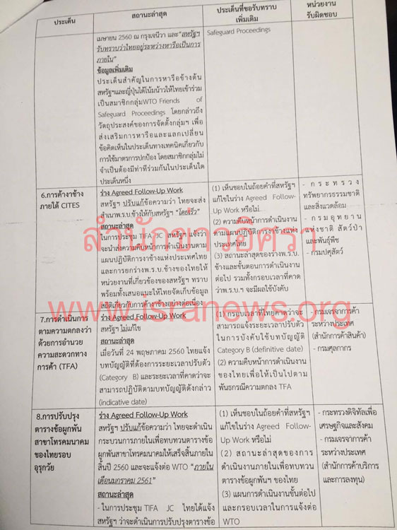 PIC ตคยทรมป 3