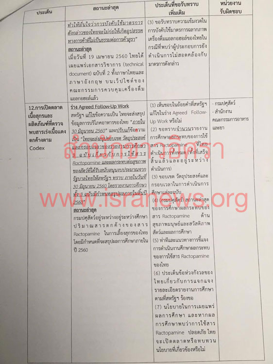 PIC ตคยทรมป 5