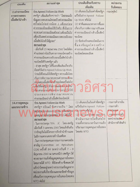 PIC ตคยทรมป 6