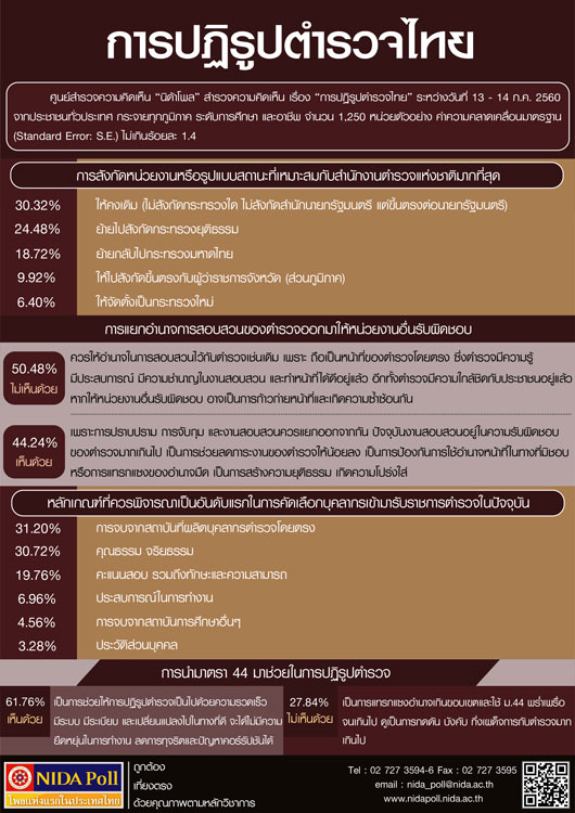 PIC ปฏรป ตร 1