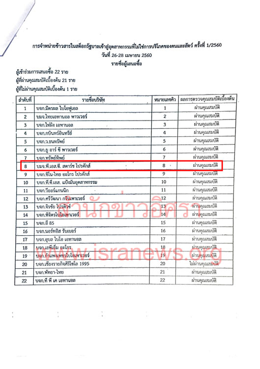 PIC พเอสซคณสมบตขาว 1