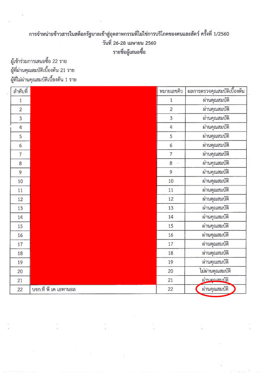 PIC เอกชนผานคณสมบต 1