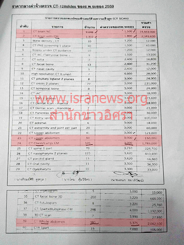 160860 rayonghospital6