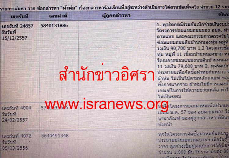 PIC ปปชปดคดพชรวาท 3