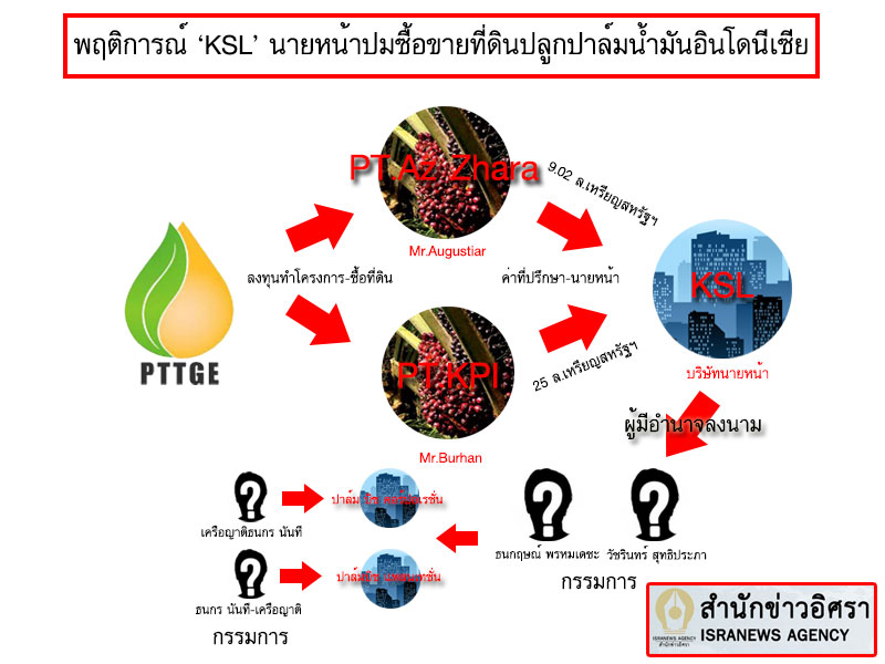 PIC อนโฟนายหนา 1