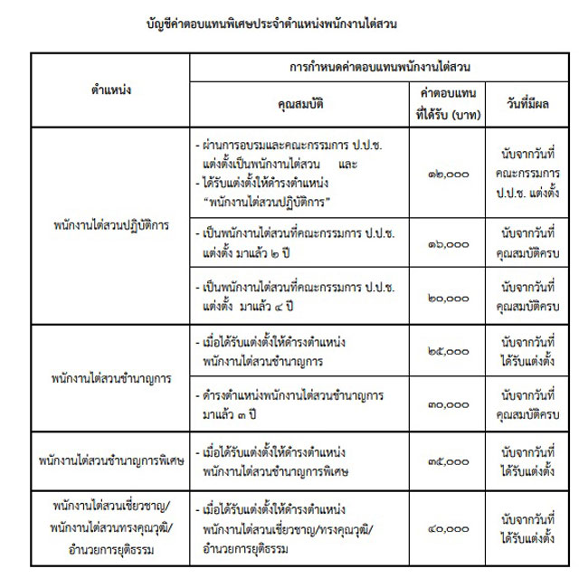 PIC ระเบยบ ปปช 2