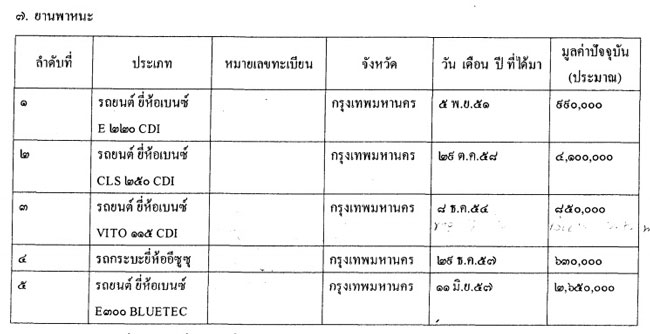 PIC ระเบยบทรพยสนใหม 1