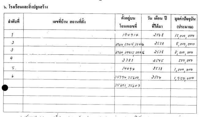 PIC ระเบยบทรพยสนใหม 2