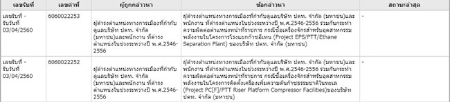 PIC ปตทใหญ 1