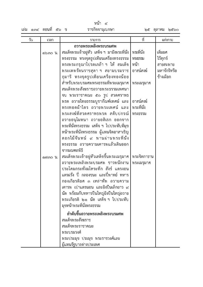พระบรมศพ Page 04