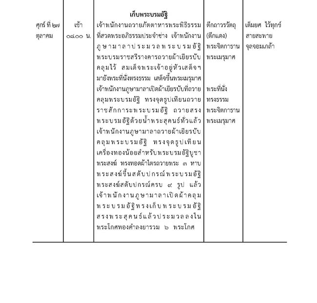 พระบรมศพ Page 06