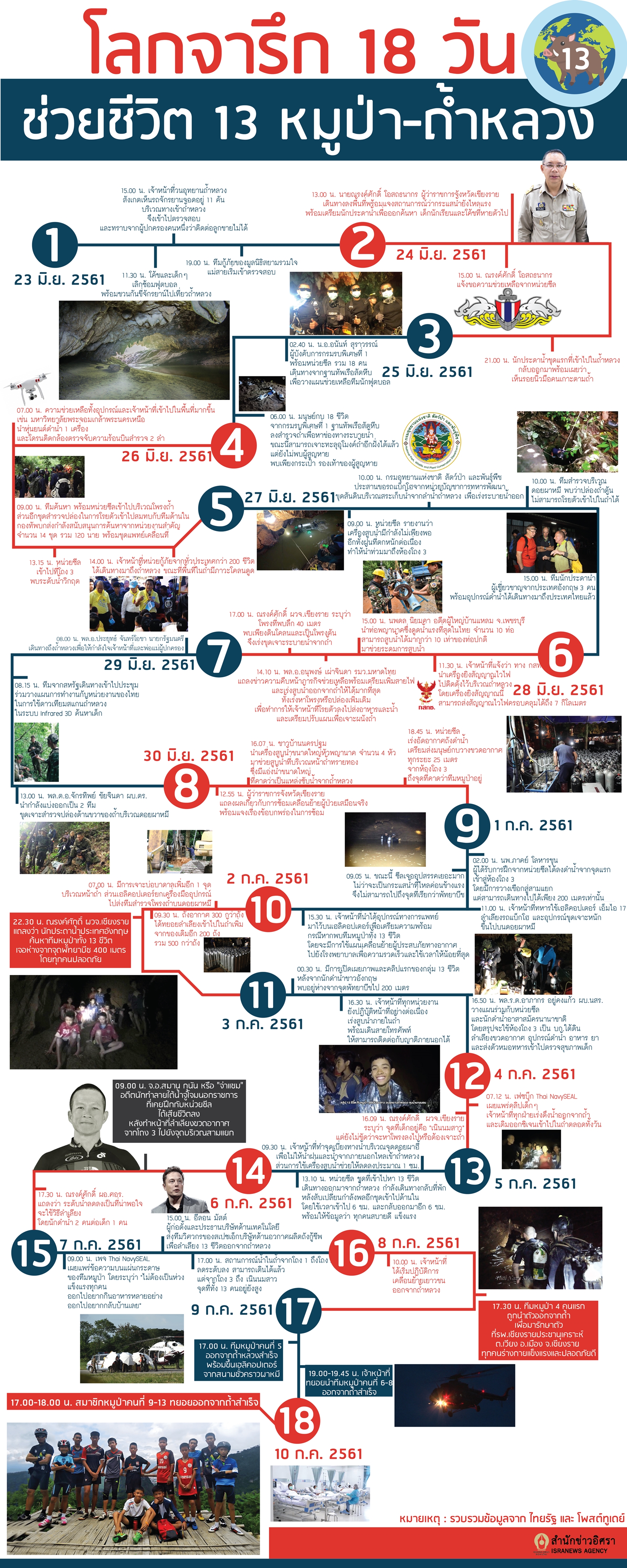 18 วนถำหลวง 1800