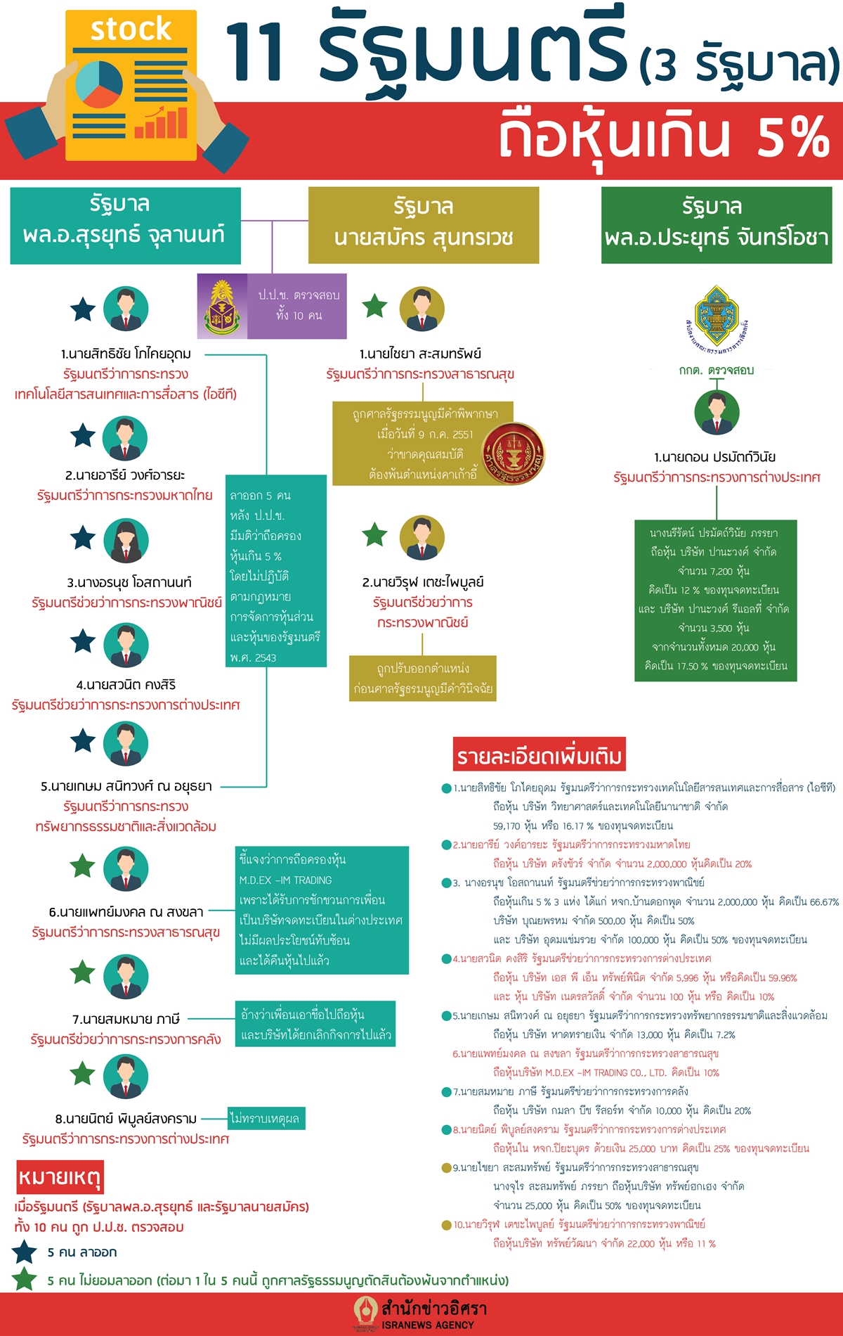 AAAหนรมวเกน5 1200x1900 01