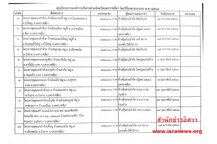 ขดลอก อบจโคราช 1