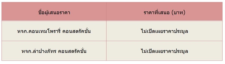 ตารางประมล รพตากสน