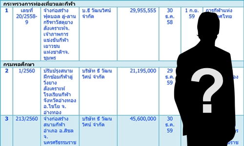 Acovinvesยะลา