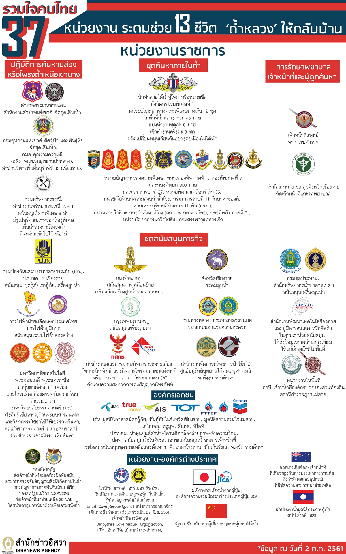 info หนวยงานชวยเหลอทมหมปา7 01