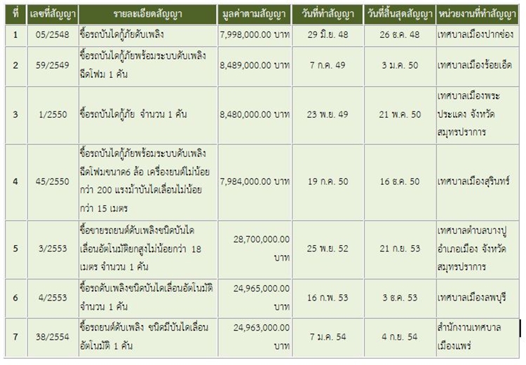 ตารางรถบนไดดบเพลง