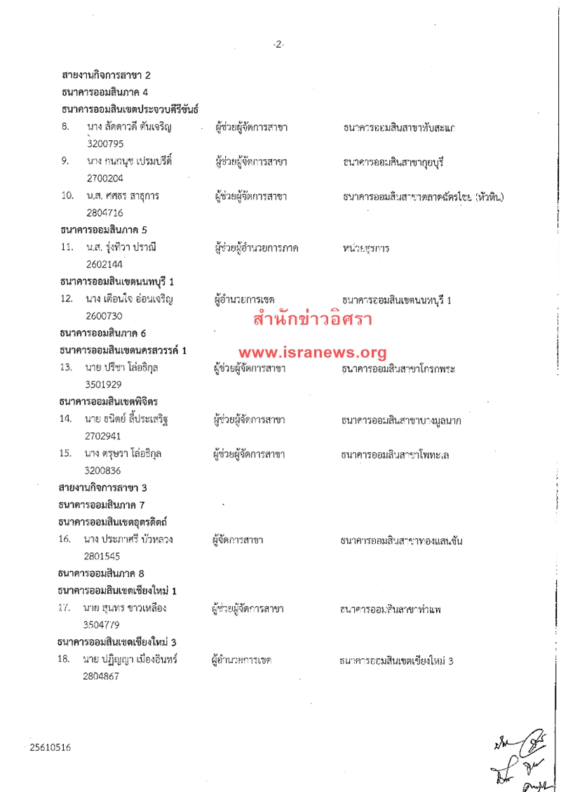 13กย61 A oomsin2