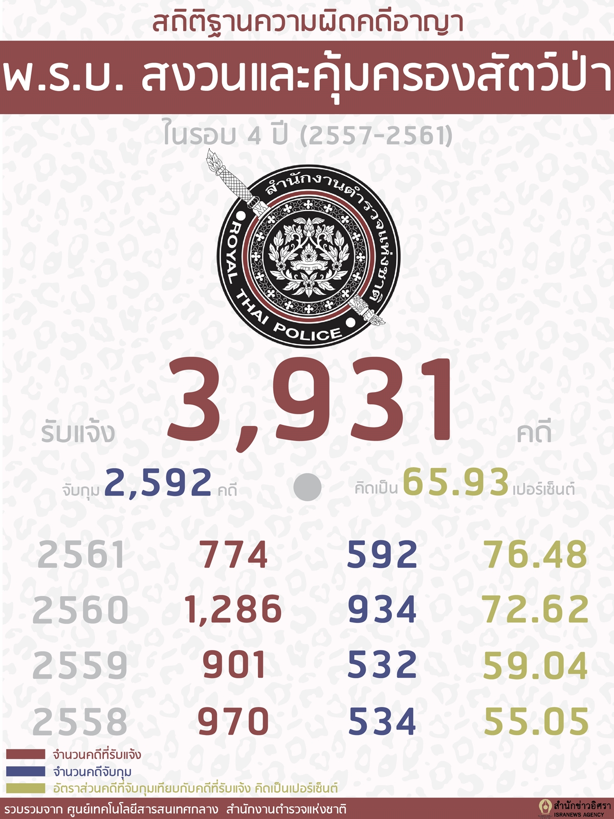 30กย61 A wildlife