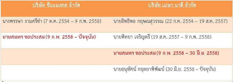 18ธค61 A nad2