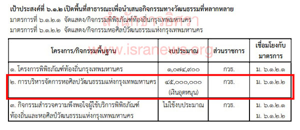 PIC งบหอศลป 1