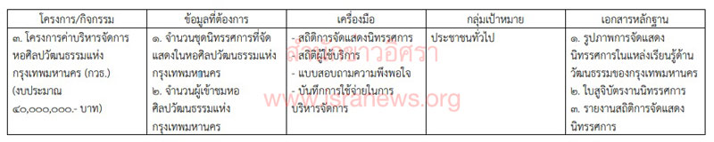 PIC งบหอศลป 2