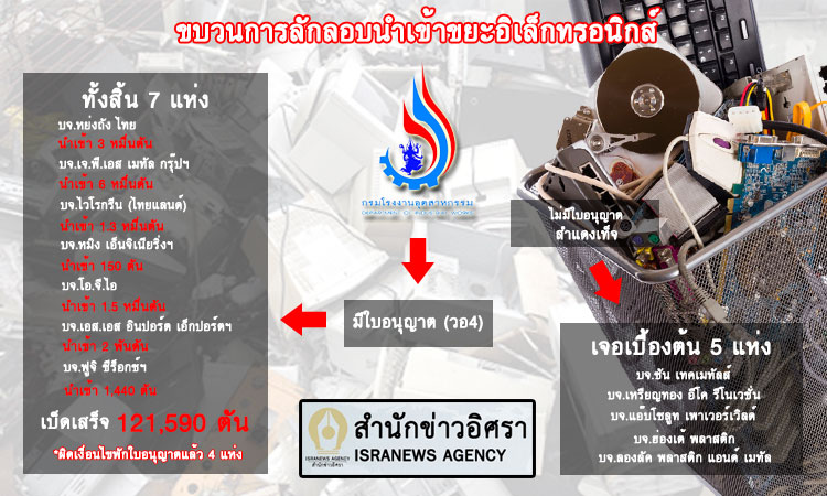 PIC นำเขาอเลกฯ 1