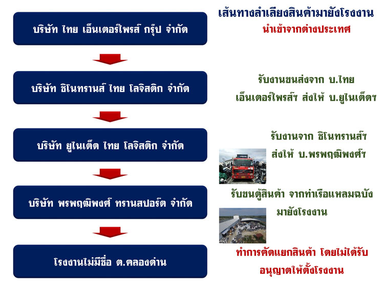 PIC กลมคนจนบางบอ 1