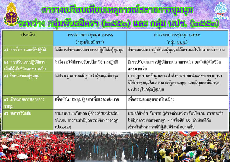 PIC ตารางเทยบ นปช พธม 1