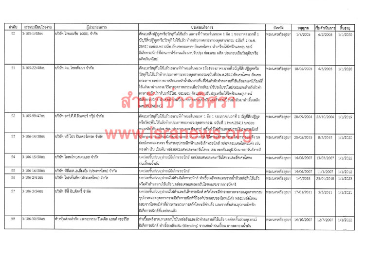 PIC รงไดใบ 1