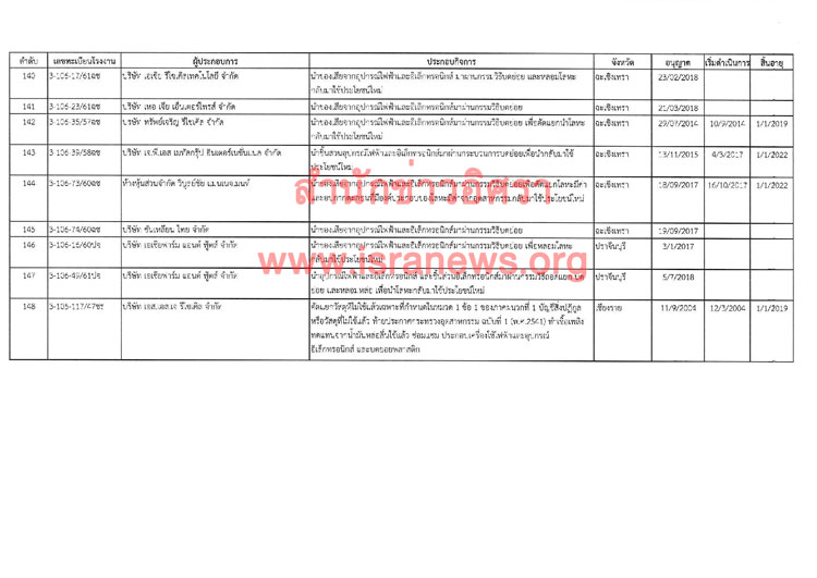 PIC รงไดใบ 10