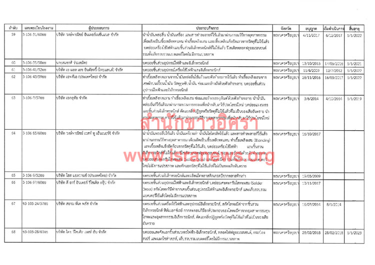 PIC รงไดใบ 2