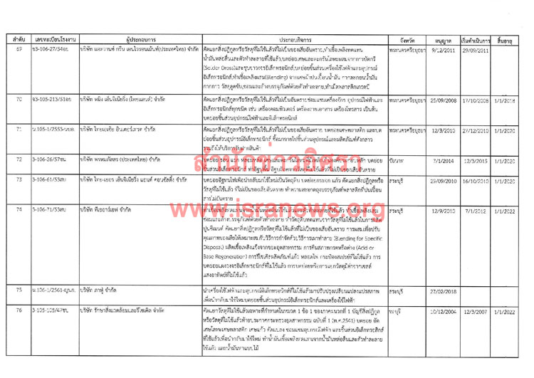 PIC รงไดใบ 3